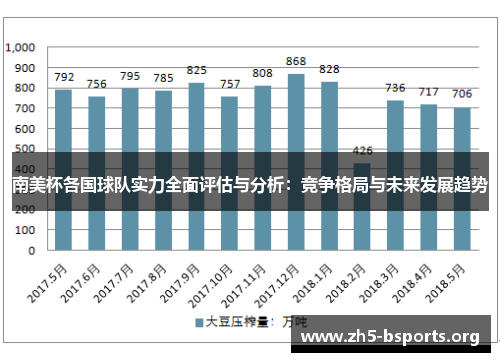 南美杯各国球队实力全面评估与分析:竞争格局与未来发展趋势 南美杯各国球队实力全面评估与分析:竞争格局与未来发展趋势
